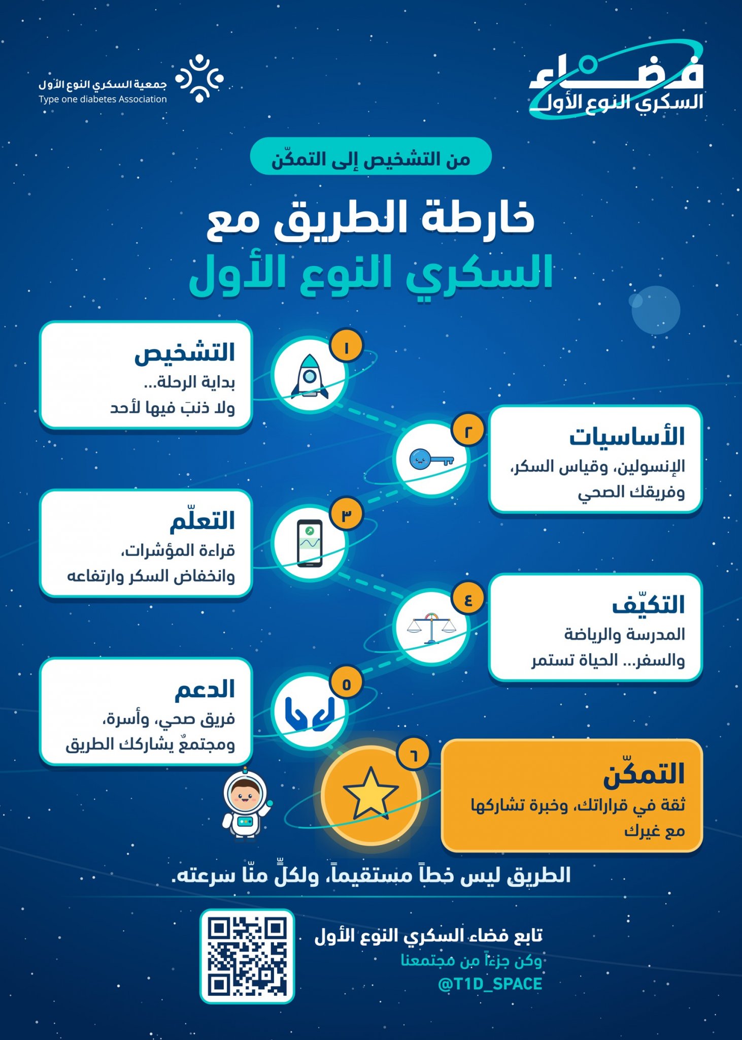 خارطة الطريق مع السكري النوع الأول: ست محطات من التشخيص إلى التمكّن